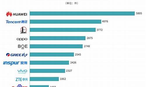 2020年国内授权的数字货币是什么样的(参与国家数字货币的上市公司)