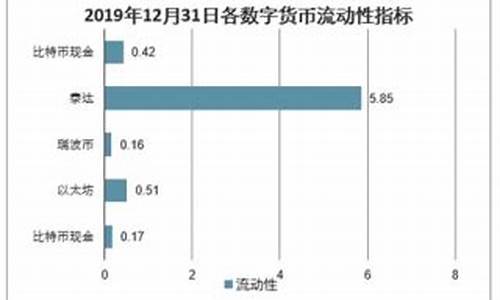 数字货币中的四大行业是指什么类别