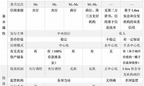 只有央行数字货币才是定海神针(央行数字货