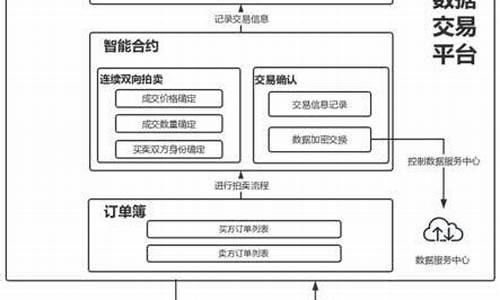 区块链交易平台研究(区块链交流平台有哪些)