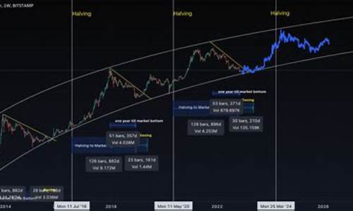 btc比特币钱包性能优化(比特币算法优化)