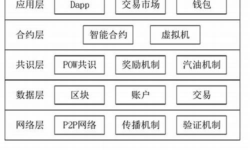 区块链钱包是以太坊钱包(区块链以太坊da