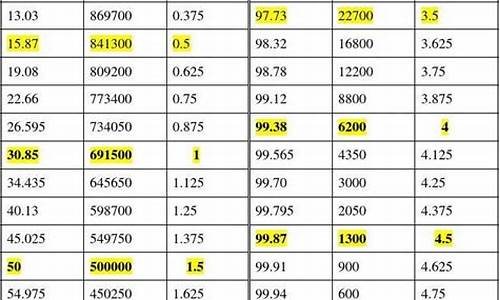 Crypto换算：全面解析数字货币的兑换技巧(数字货币兑换流程)(图1)