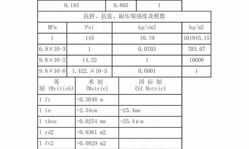 如何使用Cobo换算工具进行币种间的快速转换(图1)