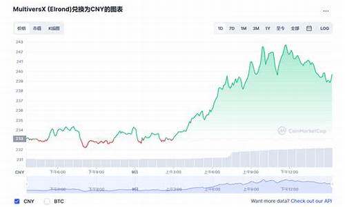 EGLD兑换美元最新消息-EGLD兑换美元今日行情-EGLD兑换美元最新价格(usd兑换aed)(图1)