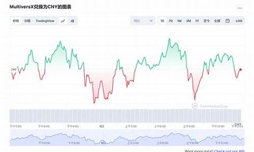 EGLD兑换最新消息-EGLD兑换今日行情-EGLD兑换最新价格(图1)