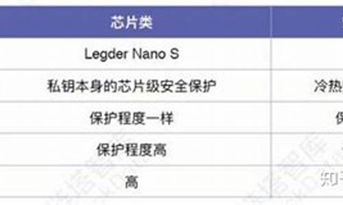 CORE硬件钱包安卓端下载(硬件钱包是什么意思)(图1)