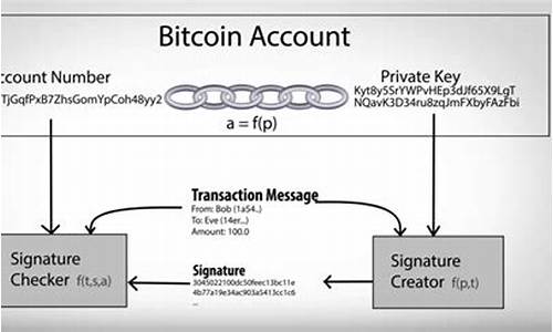 比特币钱包私钥和公钥(图1)