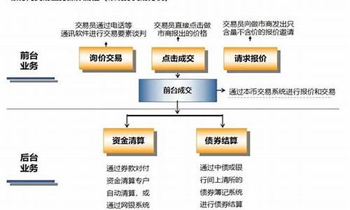 如何利用RWA交易所平替或升级产业交易所和金融交易所？(图1)