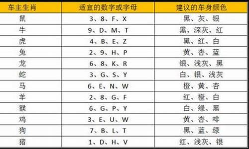 吉利钱包数字(吉利红包数字小额)(图1)