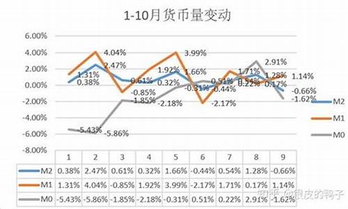 m2货币(m2货币是什么意思)(图1)