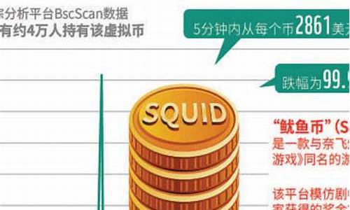 鱿鱼币行情_鱿鱼币今日行情_SQUID币最新价格(鱿鱼价格走势图)(图1)