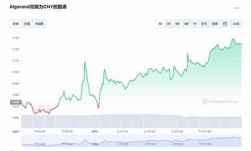 algo币最新价格(aleo币今日价格)(图1)