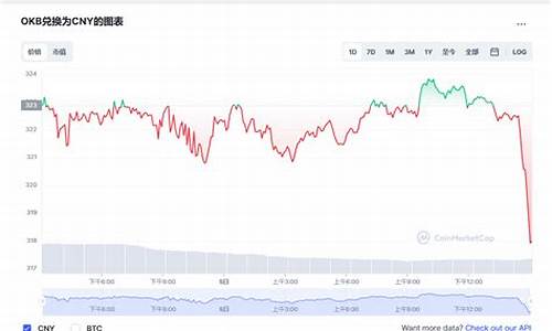okb币今日行情(okb币价格今日行情走势)(图1)