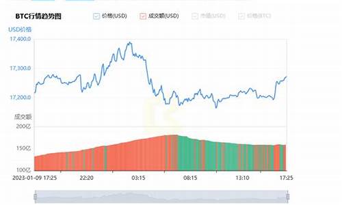 xtl币今日行情(lxt币今日价格)(图1)