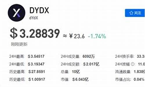 dydx币今日行情(dydx币最新价格)(图1)