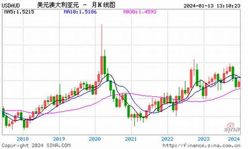 澳元和美元汇款汇率是多少钱(图1)