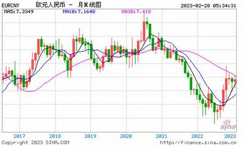 人民币兑欧元2022年汇率(2020年欧元兑人民币)(图1)