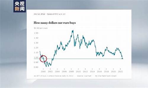 2000年欧元最低汇率(2000年欧元最低汇率是多少)(图1)