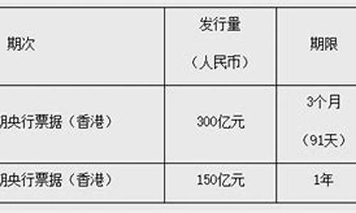 第117期央行发行法定数字货币(图1)