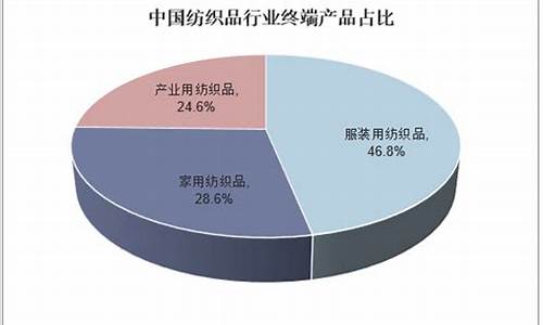 近十年我国纺织业发展趋势(近十年我国纺织业发展趋势图)(图1)