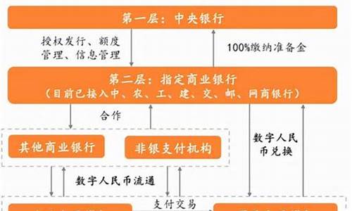 rls数字货币具体内容是什么(rpl数字货币)(图1)