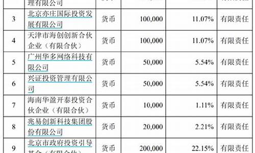 哪些上市公司参与央行数字货币研究(参加央行数字货币的上市公司)(图1)