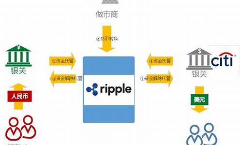 区块链技术在国际结算中的应用(区块链需要哪些技术)(图1)