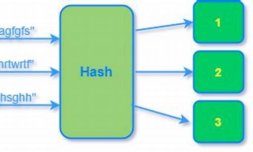 哈希函数的通俗说法(哈希函数的作用)(图1)