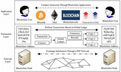 区块链token(区块链什么意思)(图1)