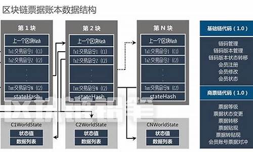 区块链数据结构(区块链数据结构是由被称为什么的有序单元组成)(图1)