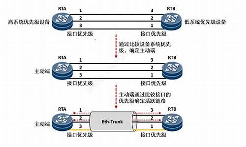 eth钱包密钥是什么(eth钱包怎么用)(图1)