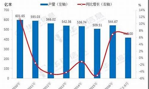 降税对纺织业的影响(减税降费对纺织业的影响)(图1)