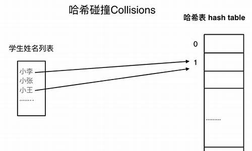 哈希值怎么计算(哈希算法怎么算)(图1)