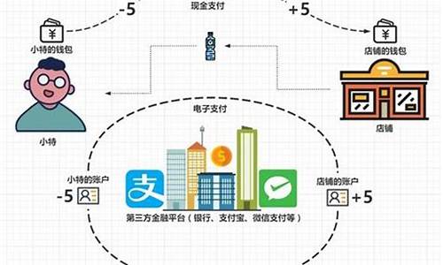 比特币的钱包底层原理(比特币钱包的作用是什么)(图1)