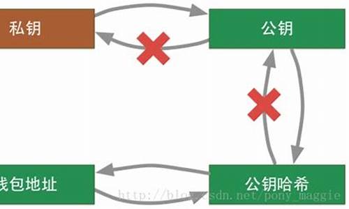 比特币钱包地址变(比特币钱包地址可以泄露嘛)(图1)