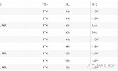 ethmm冷钱包提现(imtoken冷钱包转账要手续费吗)(图1)