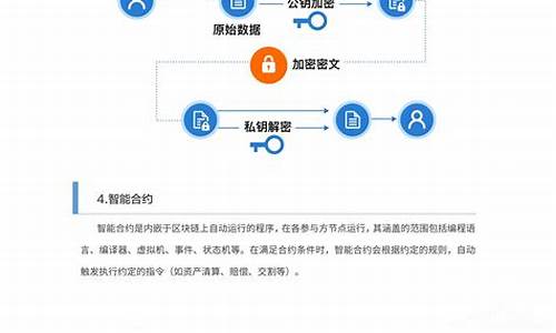 区块链溯源应用白皮书(区块链溯源平台)(图1)