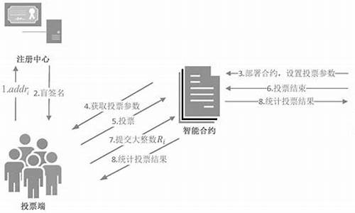 区块链匿名性(区块链匿名性是什么)(图1)