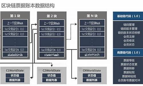 区块链开源框架(区块链 开源项目)(图1)