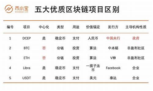 央行dcep数字货币什么时候出(央行发行数字货币DCEP的目的)(图1)