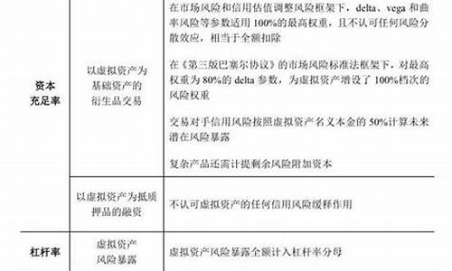 国家会如何监管虚拟数字货币(国家管制虚拟币)(图1)