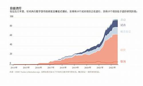 链接下载央行数字货币app(央行数字货币app软件下载)(图1)