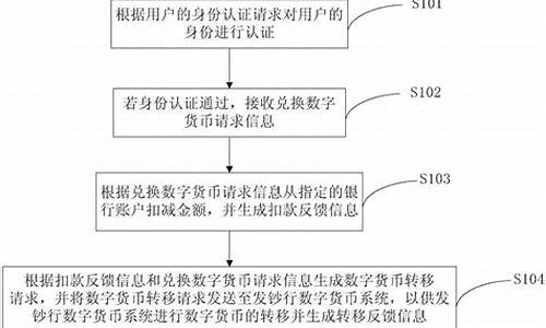 央行数字货币兑换方法最新消息视频(央行数字货币兑换方法最新消息视频播放)(图1)