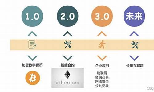 区块链2.0(区块链2.0的特点是)(图1)