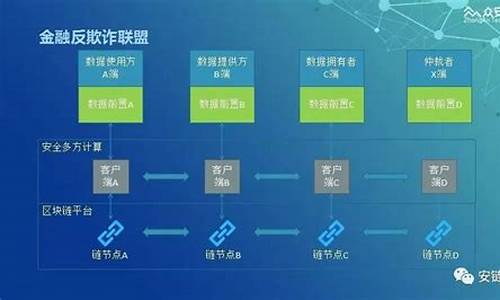 区块链在金融领域的应用(区块链在金融领域的应用场景)(图1)