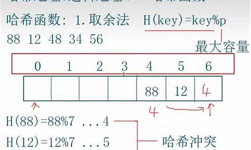 哈希算法的基本原理(哈希算法通俗理解)(图1)