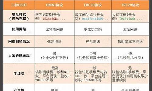 usdt转账手续费(usdt转账手续费最低)(图1)