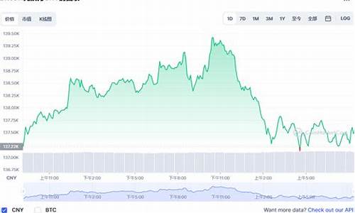 数字货币今日价格行情(数字货币今日交易行情)(图1)