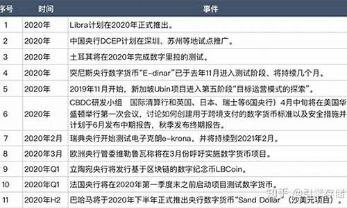 央行数字货币最新消息有哪些公司(央行数字货币与雷达系统最新消息)(图1)